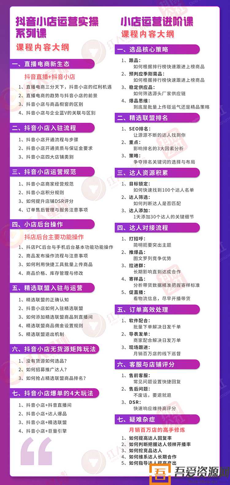 小店运营全套系列课从基础入门到进阶精通，系统掌握月销百万小店核心秘密(图1)