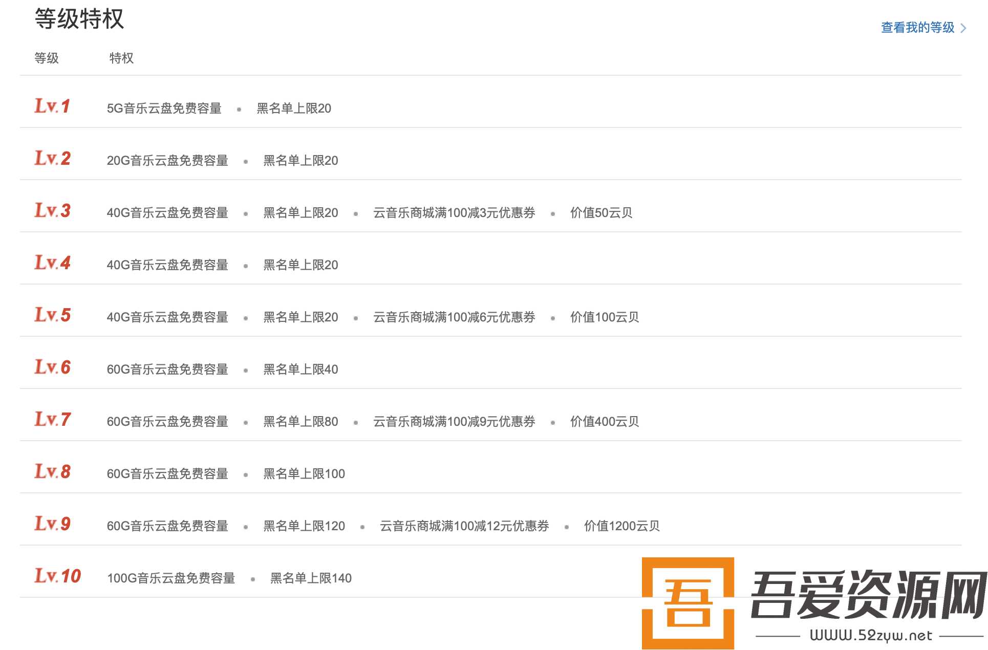 千梦网创108计 网易云300首签到技术 淘宝挂机日赚100+(图1)