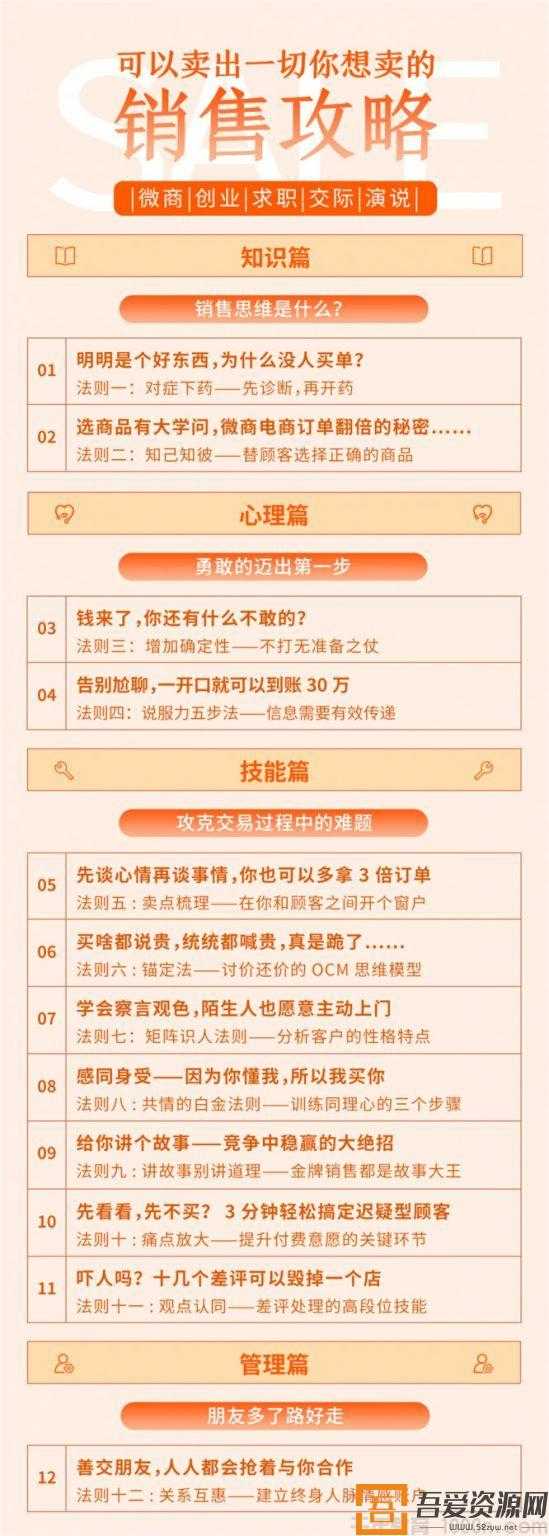 人人都需要学会的销售攻略(图1)