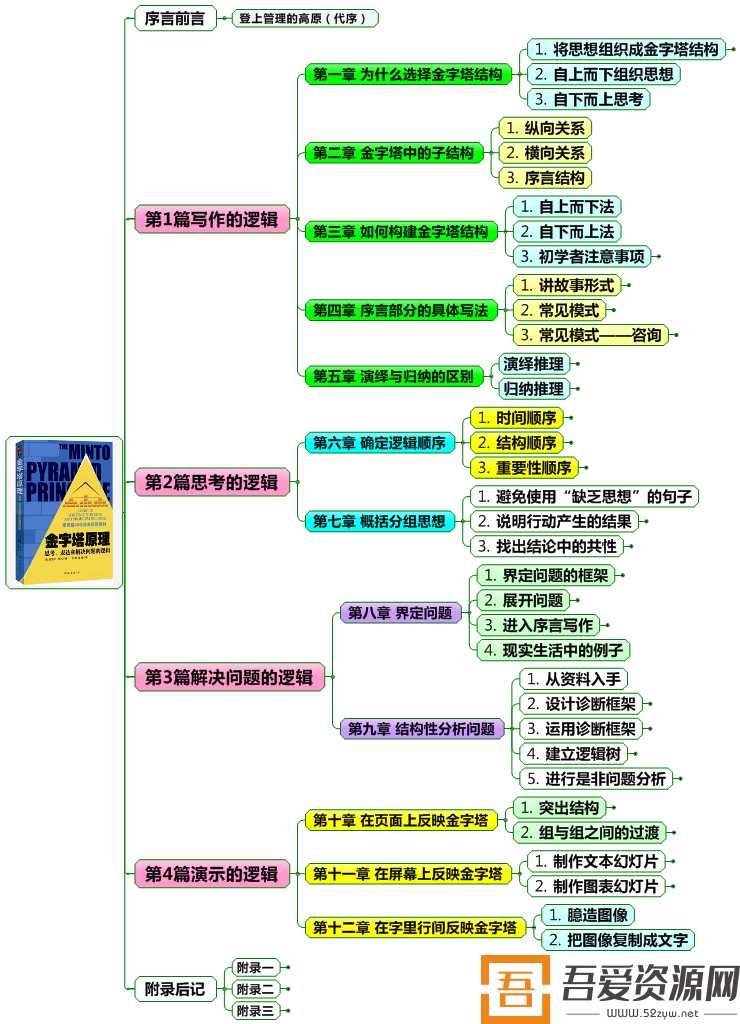 蔡劲松：金字塔思维实战技术-麦肯锡经典助你轻松写作沟通(图1)