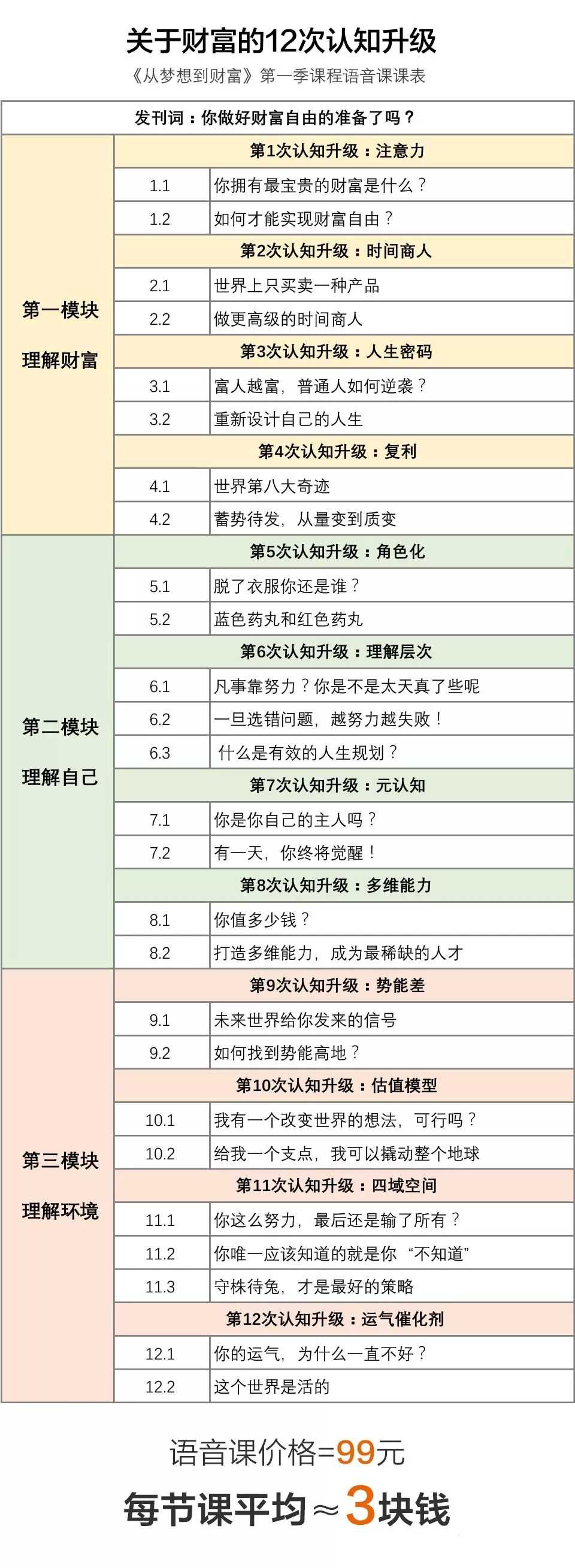 谢春霖关于财富的12次认知升级：《从梦想到财富》(图2)