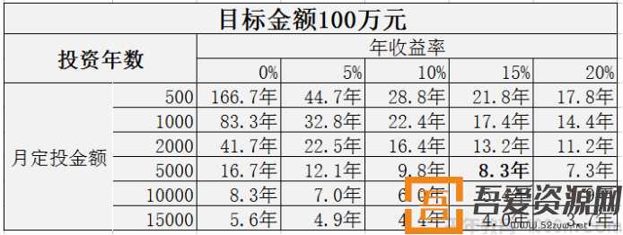 知乎Live-Alex《0起步，如何成为百万富翁？》(图1)