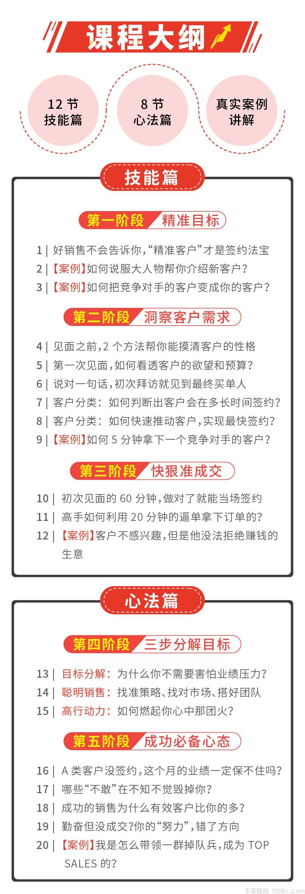 贺学友阿里全球销售冠军，亲授百万年薪销售秘籍，让天下没有难做的销售(图1)