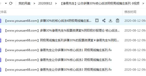缘易先生让你多赚30%核心战法阴极周线擒庄系列 6视频目录