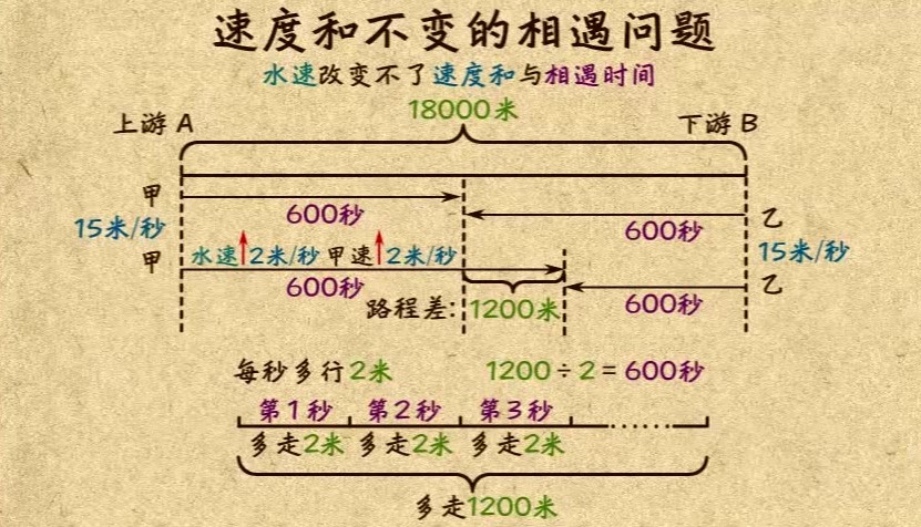 1654645166 高斯数学 五年级数学上下册同步辅导