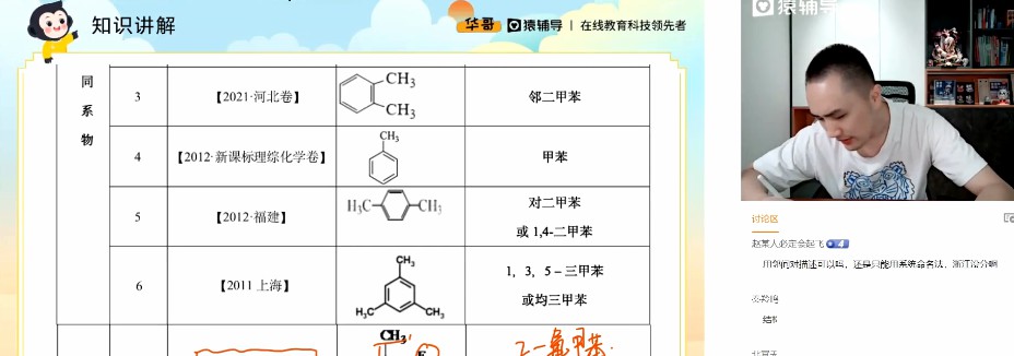 1654737035 猿辅导 廖耀华 2022年高考化学高频考点精讲