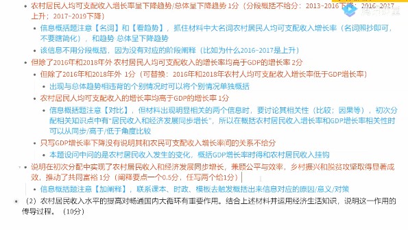 1655350249 腾讯课堂 刘旭雯 2022年高考政治三轮复习冲刺押题课