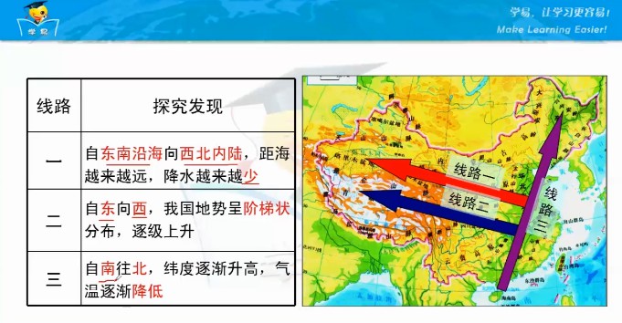 1655438072 学科网名师微课堂初中八年级中国地理教学视频（初二）