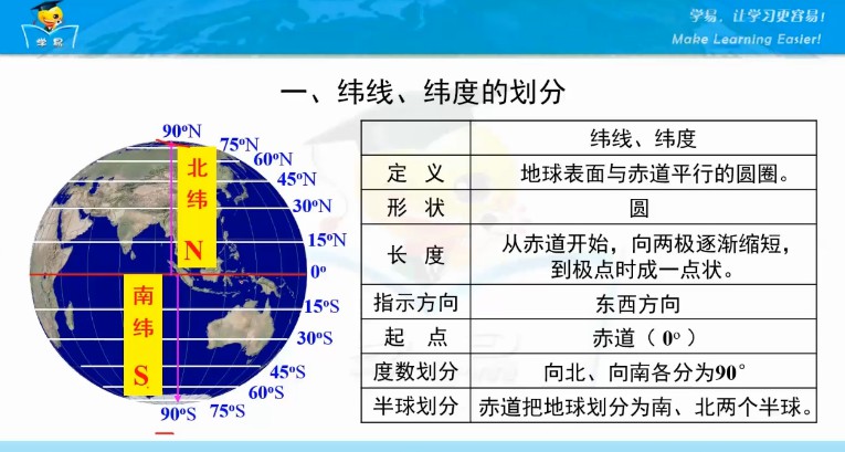 1655438074 学科网名师微课堂初中七年级世界地理教学视频（初一）