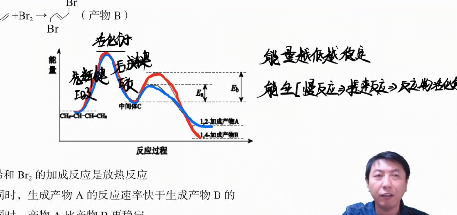 1655438080 有道2022高考高三化学高东辉春季班