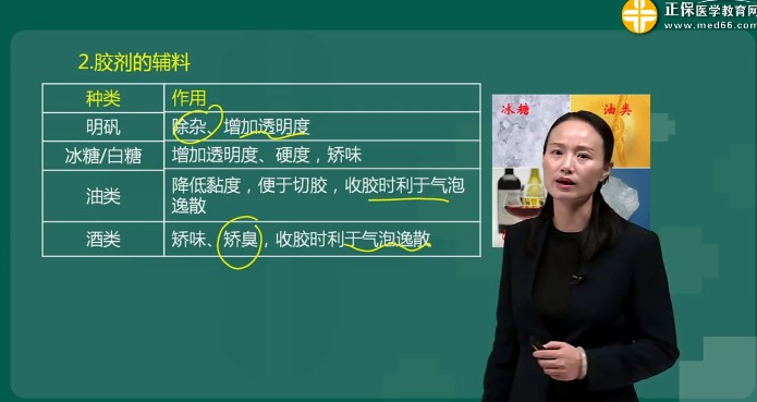 1655438095 执业药师中药学专业知识一 2019钱韵文基础学习班