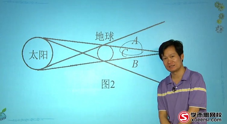 1655559205 学而思 杜春雨 初二物理上学期预习领先班（人教）