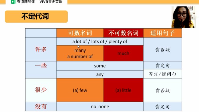 1655814837 李军初二Viva英语秋季系统班