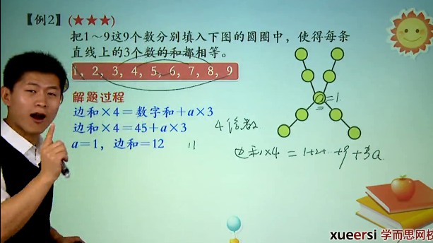 1656027312 学而思 三年级数学奥数竞赛春季班