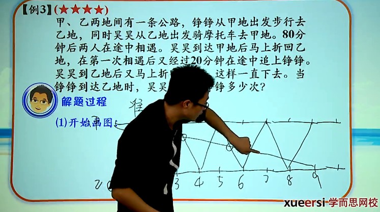 1656183949 学而思 六年级数学奥数竞赛秋季班