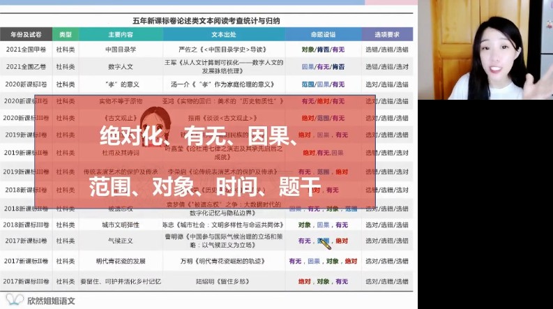 1656547713 高途课堂 谢欣然 2022年高考语文知识点梳理课