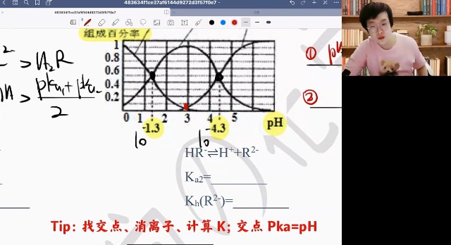 1656634946 高途课堂 吕子正 2022年高考化学最后一课（含押题卷）