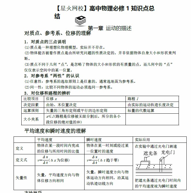 1656723767 星火网校高一全科知识点总结电子文档