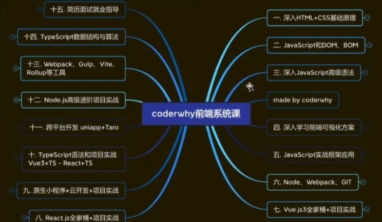 1658431762 WEB前端线上系统课20k标准 2022年 重磅首发 无秘更新至833集