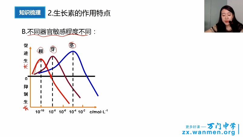 1658974442 万门中学 翟思茗 高中生物必修三基础串讲