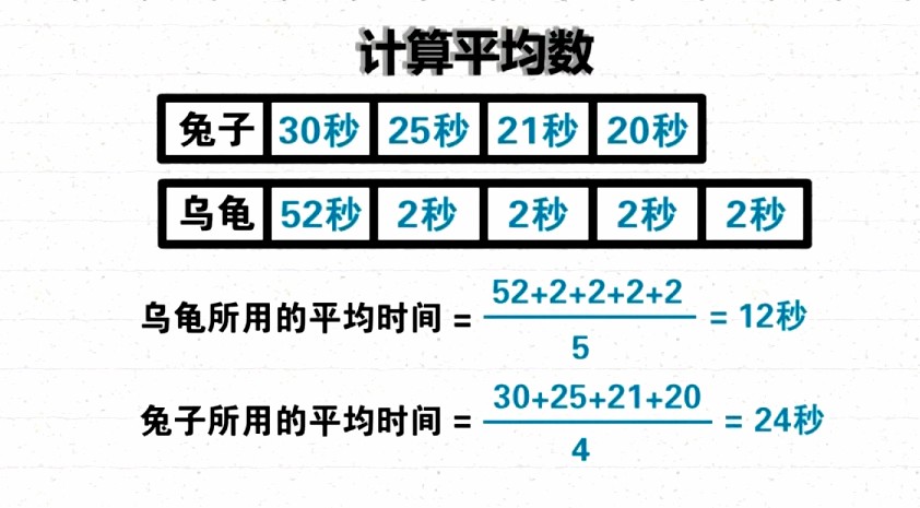 1658004288 大智动漫 四年级数学下册（10 11岁）