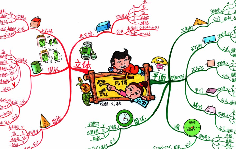 1658413987 《刘艳思维导图复习法》小学语文数学英语思维导图