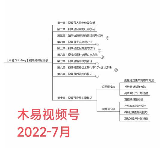 1659399223 木易·视频号带货训练营：从负债百万到月佣金50W（价值4980元）