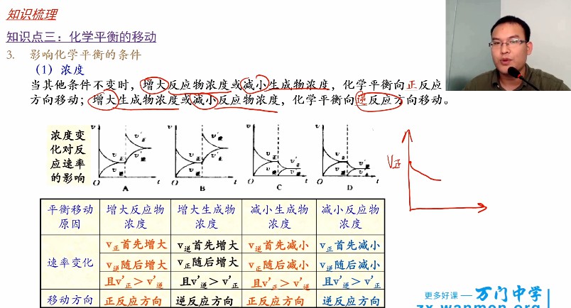 1659527084 万门中学 黄健 高中化学选修四串讲课程