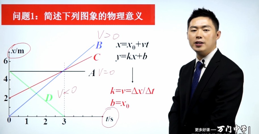 1659718517 万门中学 王志轩 高中物理必修一基础课