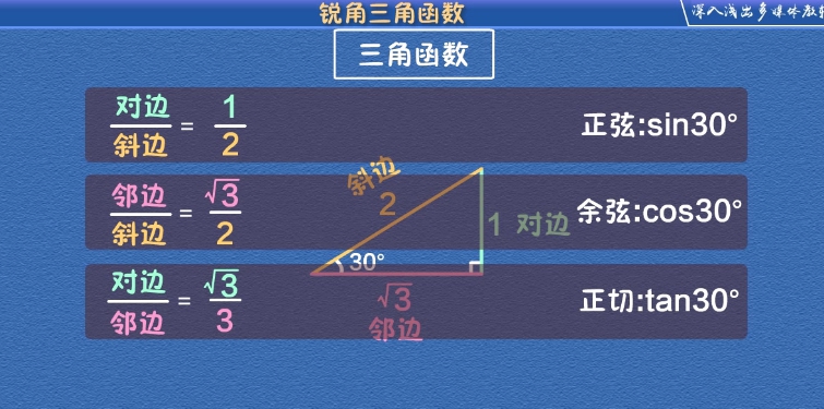 1660243427 乐学航教育人教版数学九年级下册同步辅导课程（初三）