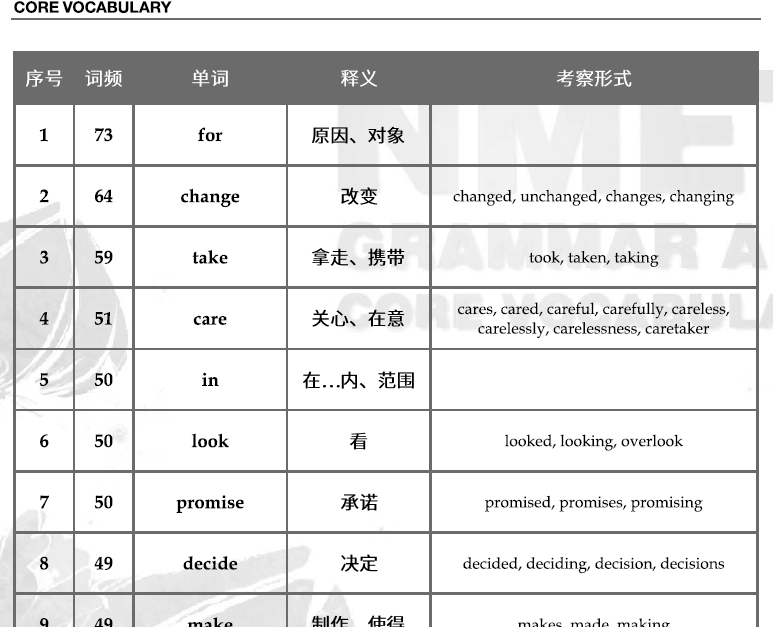 1660345289 2023届FREE高考英语课件笔记电子文档