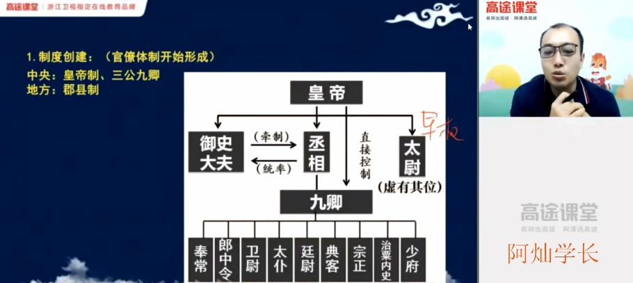 1660439528 朱秀宇 高一历史2020年秋季班