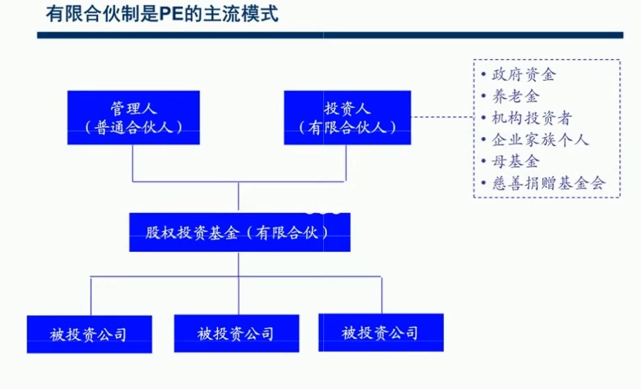 华尔街学堂：全面解析Pevc基金（完结）