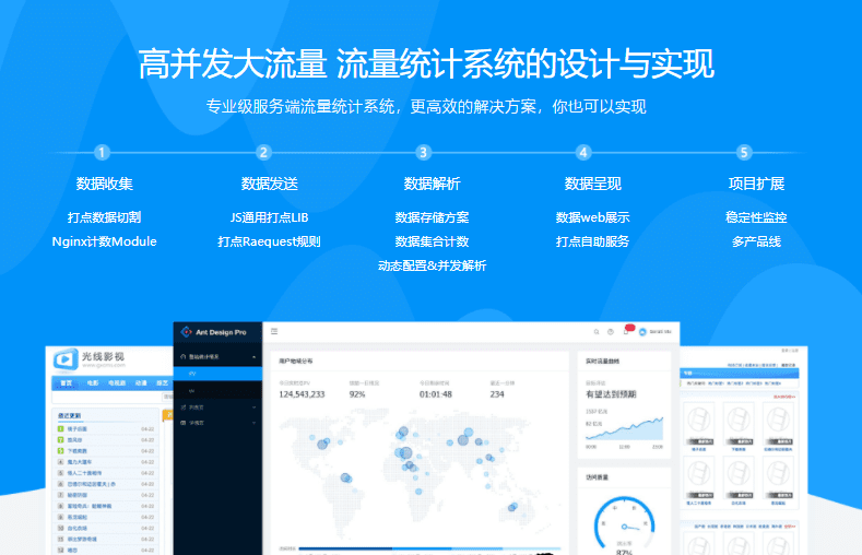 基于Golang协程实现流量统计系统