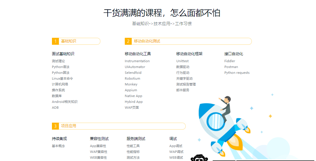 Python移动自动化测试面试-面试分析+知识理论+面试技巧