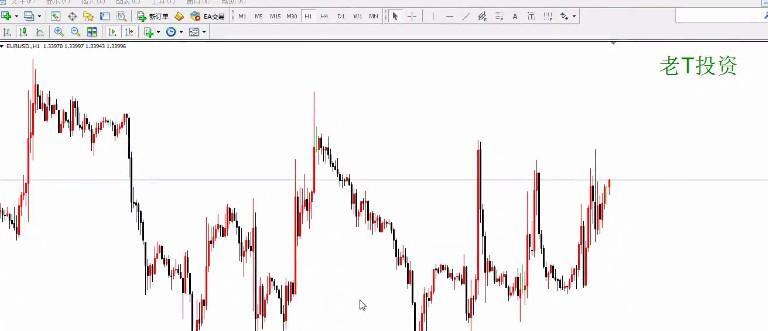 Priceaction裸K高级视频