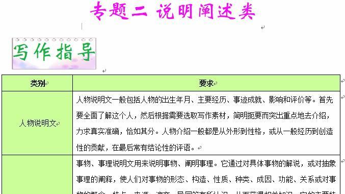 中考英语六大类作文高分秘笈