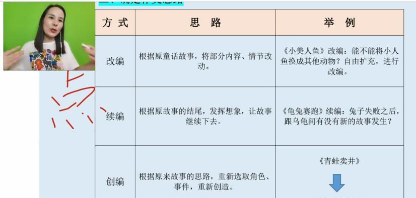 余亦诺老师语文作文技巧提分课（9-13岁）（完结）