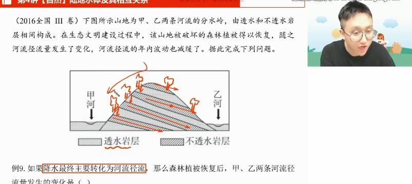 高途2023高三高考地理周欣暑假班录播课（知识切片）