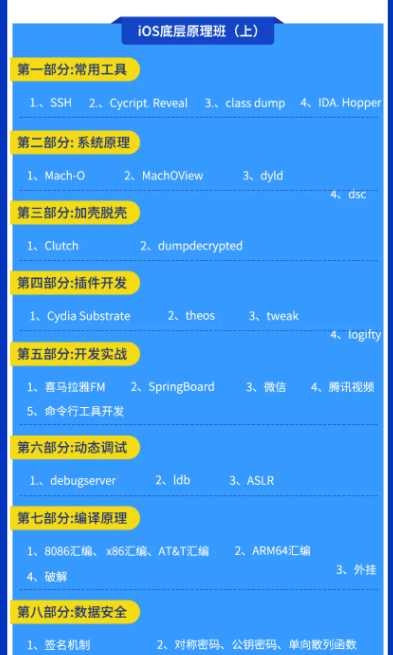 小码哥Ios底层原理班-大神Mj精选（上下班加周末班）|完结无秘