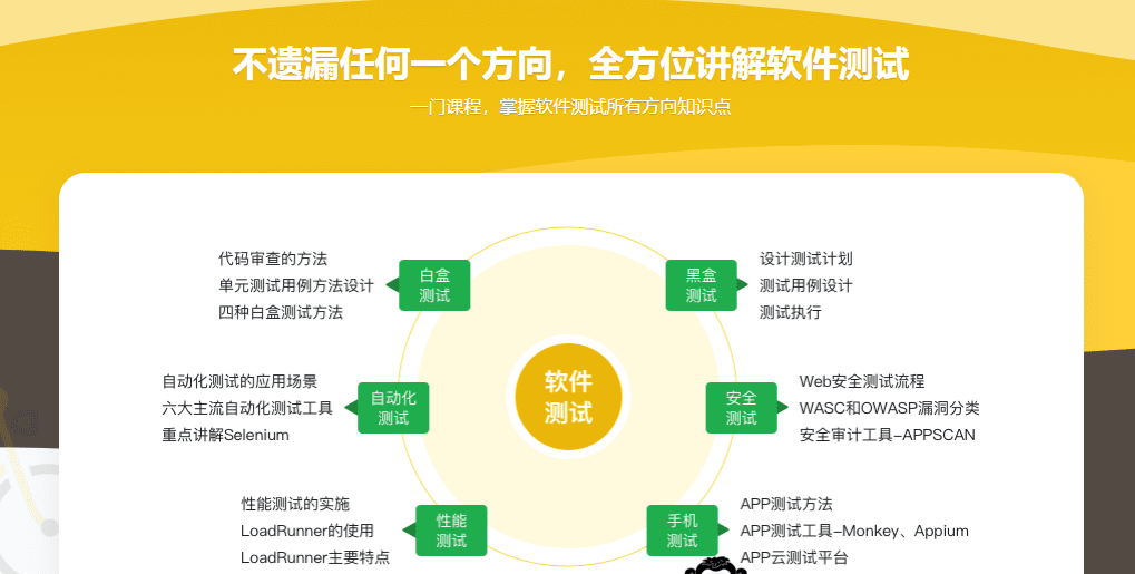 小白福音 零基础入门软件测试 首选必备课程