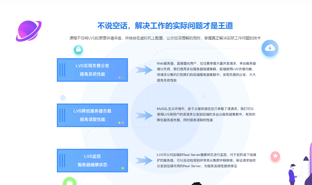 企业级开源四层负载均衡解决方案-Lvs