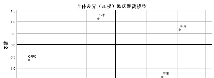 博学谷-所有人都能学的数据分析课-2999元