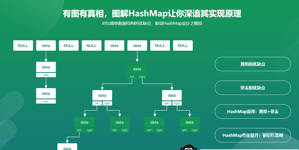 深度剖析Hashmap源码，Hashmap面试可与面试官正面硬杠