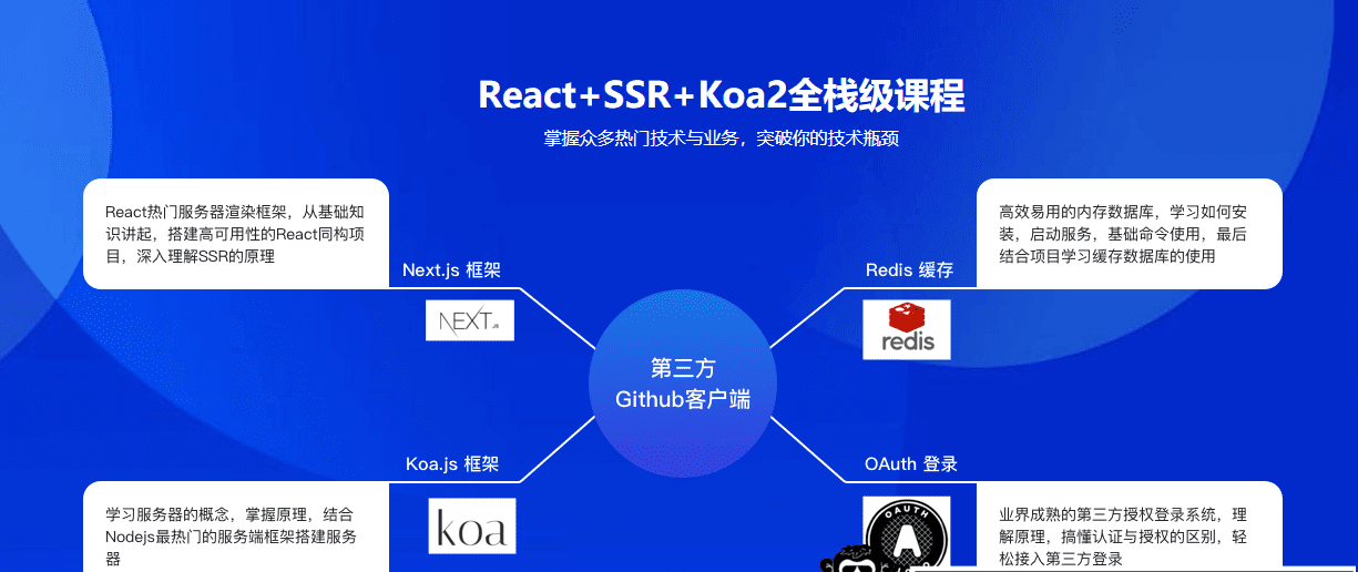 全栈进阶课程 React16.8+Next.js+Koa2一步到位开发Github