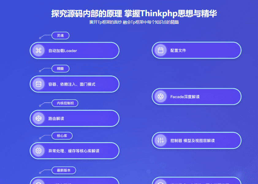 Php开发晋升课程 Bat资深工程师解析Tp5+Tp6底层源码
