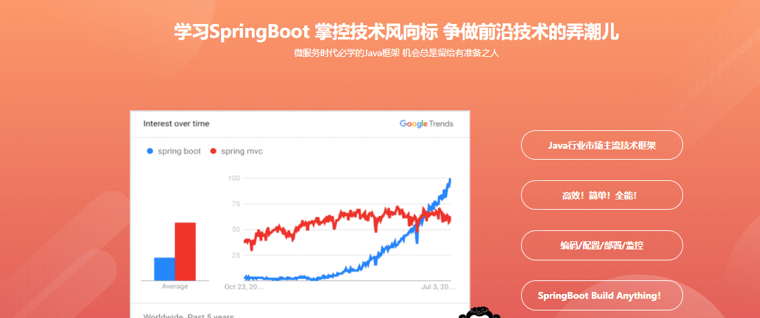 2小时快速上手Spring Boot