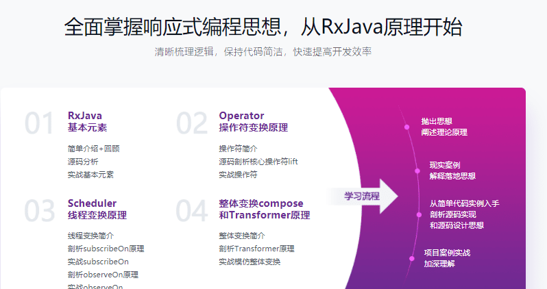 Rxjava从源码到应用 移动端开发效率秒提速