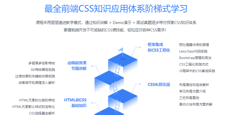 全面系统讲解Css，从容面对日常使用，顺利搞定面试问答