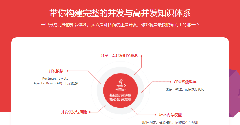 Java高并发编程，构建并发编程知识体系，提升面试成功率